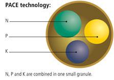 PACE technológia : N, P és K együtt, egy kis granulátumba töltve PACE kép