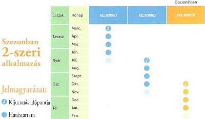 2-szeri alkalmazás táblázat Gyepfenntartó táblázat 2
