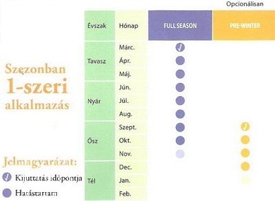 1-szeri alkalmazás táblázat Gyepfenntartó táblázat 1